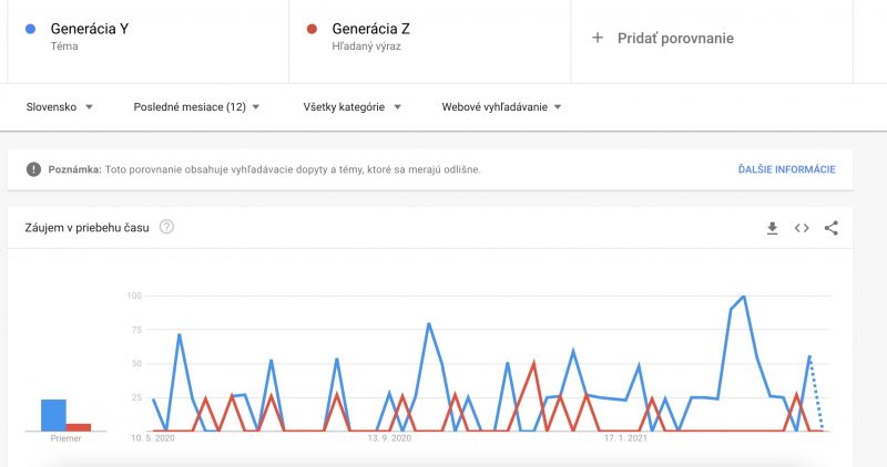 porovnanie výrazov v Google Trends