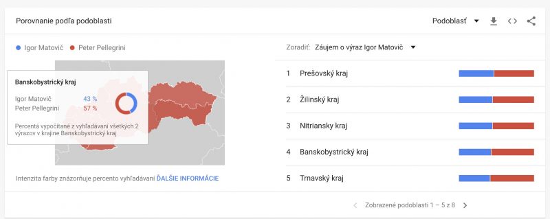 porovnaine výrazov v Google trends podľa demografickej polohy