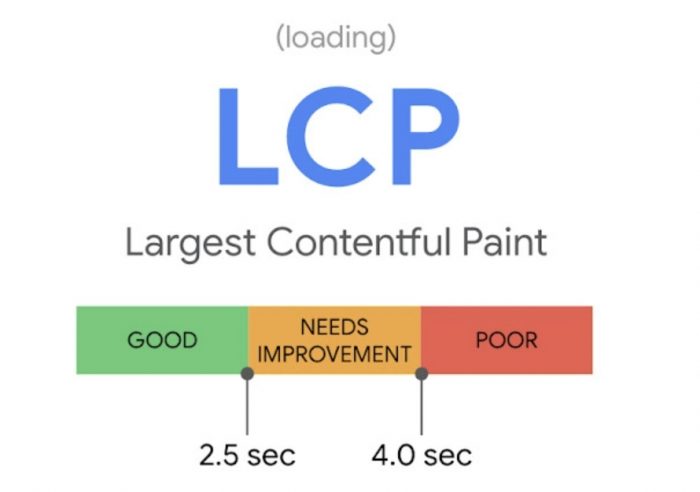 LCP - Core web vitals