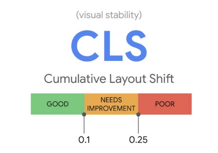 CLS - Core Web Vitals
