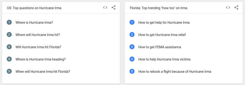 najrelevantejšie vyhľadávajúce dotazy v USA a na Floride ohľadom hurikánu IRma