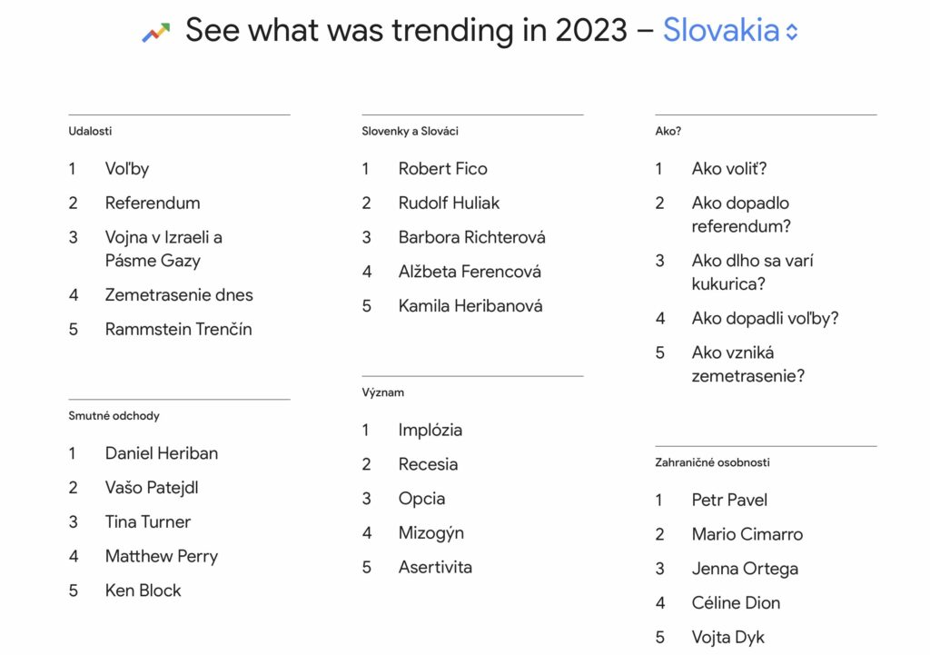 Trendy vyhľadávania v Google na Slovensku za rok 2023
