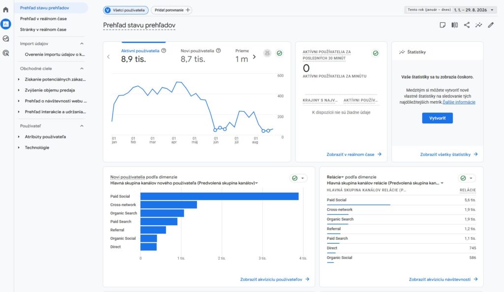 Google Analytics 4