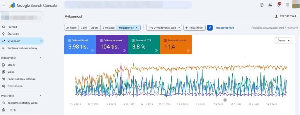 Ukážka výkonnosti v Google Search Console za 16 mesiacov