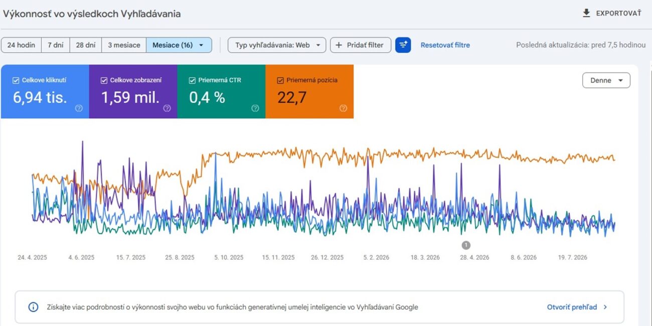 Google Search Console
