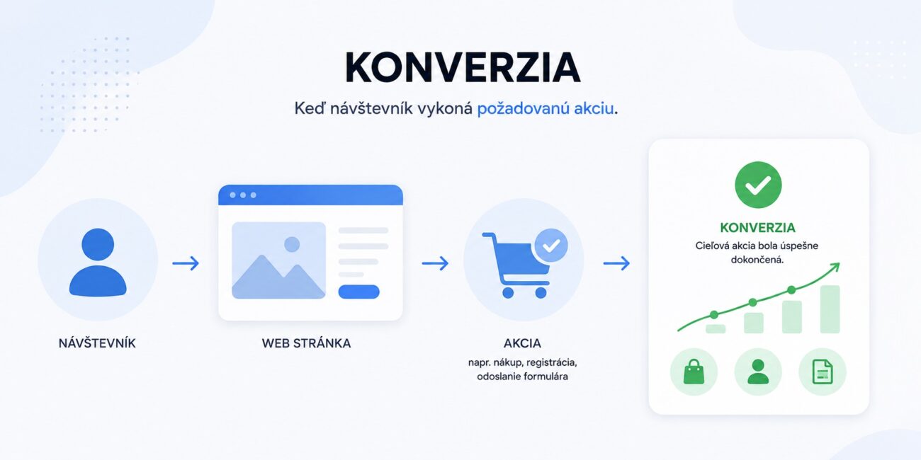 Konverzia